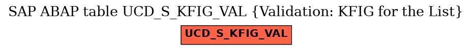 E-R Diagram for table UCD_S_KFIG_VAL (Validation: KFIG for the List)