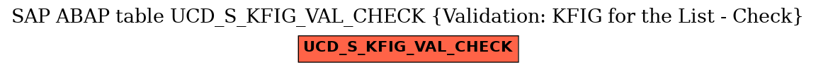 E-R Diagram for table UCD_S_KFIG_VAL_CHECK (Validation: KFIG for the List - Check)