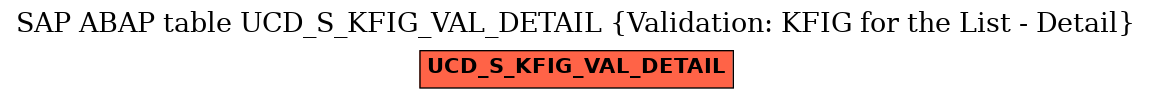 E-R Diagram for table UCD_S_KFIG_VAL_DETAIL (Validation: KFIG for the List - Detail)