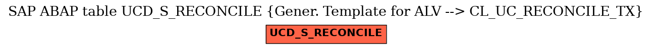 E-R Diagram for table UCD_S_RECONCILE (Gener. Template for ALV --> CL_UC_RECONCILE_TX)