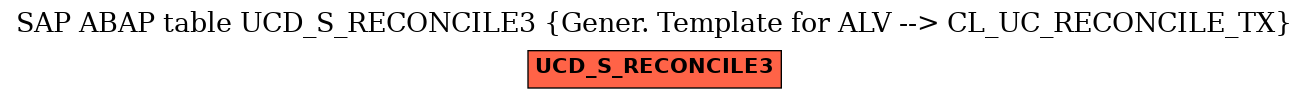 E-R Diagram for table UCD_S_RECONCILE3 (Gener. Template for ALV --> CL_UC_RECONCILE_TX)