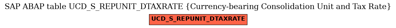 E-R Diagram for table UCD_S_REPUNIT_DTAXRATE (Currency-bearing Consolidation Unit and Tax Rate)