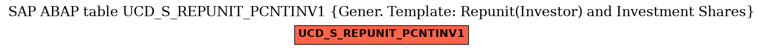 E-R Diagram for table UCD_S_REPUNIT_PCNTINV1 (Gener. Template: Repunit(Investor) and Investment Shares)