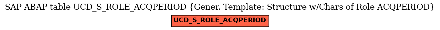 E-R Diagram for table UCD_S_ROLE_ACQPERIOD (Gener. Template: Structure w/Chars of Role ACQPERIOD)