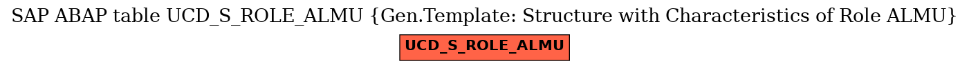 E-R Diagram for table UCD_S_ROLE_ALMU (Gen.Template: Structure with Characteristics of Role ALMU)