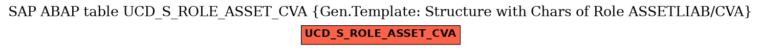 E-R Diagram for table UCD_S_ROLE_ASSET_CVA (Gen.Template: Structure with Chars of Role ASSETLIAB/CVA)