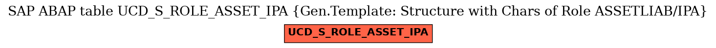 E-R Diagram for table UCD_S_ROLE_ASSET_IPA (Gen.Template: Structure with Chars of Role ASSETLIAB/IPA)