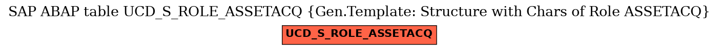 E-R Diagram for table UCD_S_ROLE_ASSETACQ (Gen.Template: Structure with Chars of Role ASSETACQ)