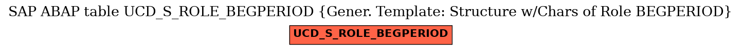 E-R Diagram for table UCD_S_ROLE_BEGPERIOD (Gener. Template: Structure w/Chars of Role BEGPERIOD)