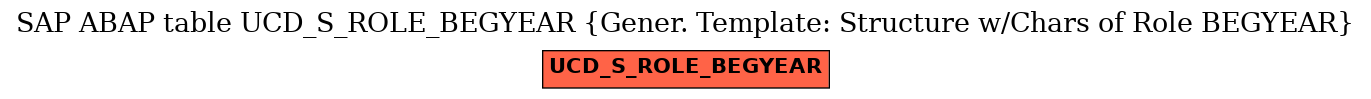 E-R Diagram for table UCD_S_ROLE_BEGYEAR (Gener. Template: Structure w/Chars of Role BEGYEAR)