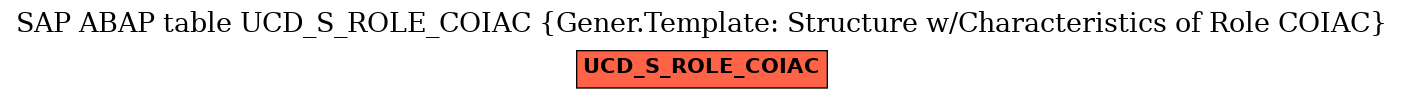 E-R Diagram for table UCD_S_ROLE_COIAC (Gener.Template: Structure w/Characteristics of Role COIAC)