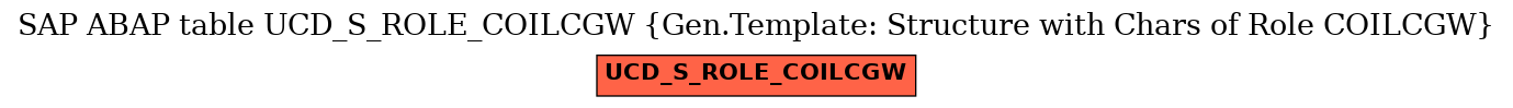 E-R Diagram for table UCD_S_ROLE_COILCGW (Gen.Template: Structure with Chars of Role COILCGW)