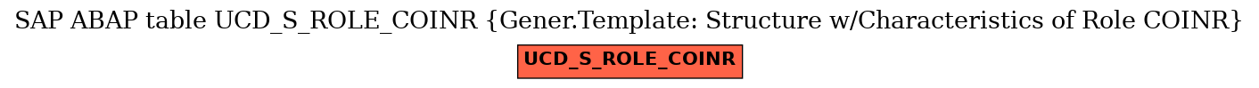 E-R Diagram for table UCD_S_ROLE_COINR (Gener.Template: Structure w/Characteristics of Role COINR)