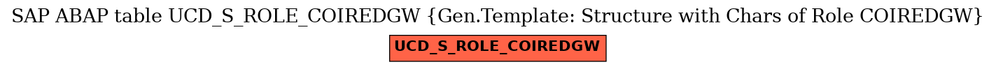 E-R Diagram for table UCD_S_ROLE_COIREDGW (Gen.Template: Structure with Chars of Role COIREDGW)