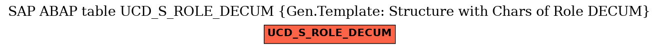 E-R Diagram for table UCD_S_ROLE_DECUM (Gen.Template: Structure with Chars of Role DECUM)