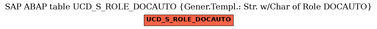 E-R Diagram for table UCD_S_ROLE_DOCAUTO (Gener.Templ.: Str. w/Char of Role DOCAUTO)