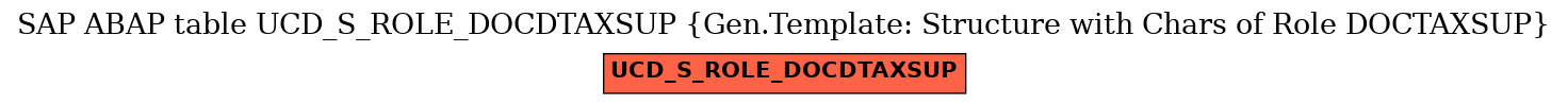 E-R Diagram for table UCD_S_ROLE_DOCDTAXSUP (Gen.Template: Structure with Chars of Role DOCTAXSUP)