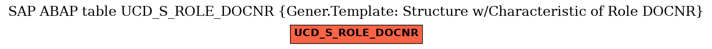 E-R Diagram for table UCD_S_ROLE_DOCNR (Gener.Template: Structure w/Characteristic of Role DOCNR)