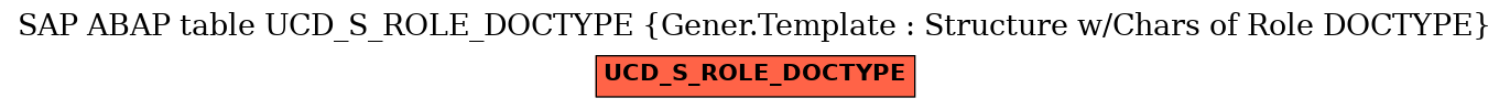 E-R Diagram for table UCD_S_ROLE_DOCTYPE (Gener.Template : Structure w/Chars of Role DOCTYPE)