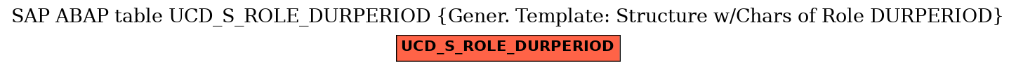 E-R Diagram for table UCD_S_ROLE_DURPERIOD (Gener. Template: Structure w/Chars of Role DURPERIOD)