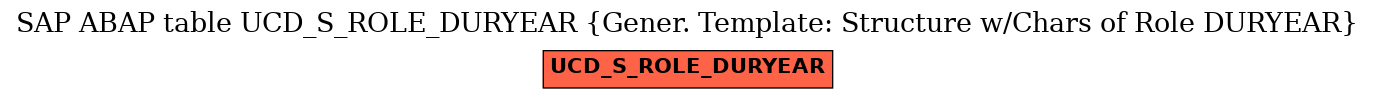 E-R Diagram for table UCD_S_ROLE_DURYEAR (Gener. Template: Structure w/Chars of Role DURYEAR)