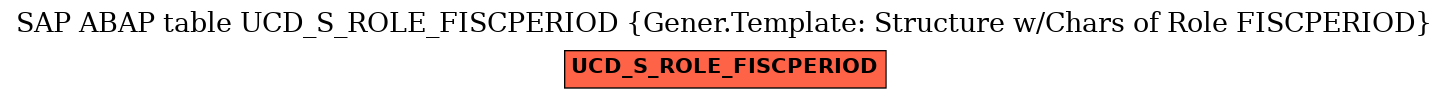 E-R Diagram for table UCD_S_ROLE_FISCPERIOD (Gener.Template: Structure w/Chars of Role FISCPERIOD)