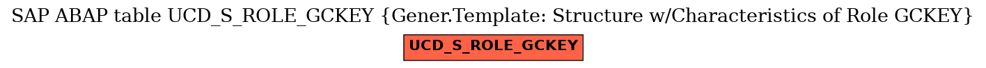 E-R Diagram for table UCD_S_ROLE_GCKEY (Gener.Template: Structure w/Characteristics of Role GCKEY)