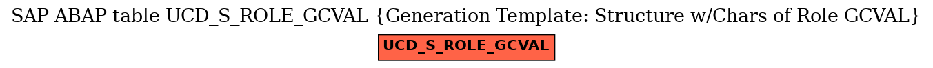 E-R Diagram for table UCD_S_ROLE_GCVAL (Generation Template: Structure w/Chars of Role GCVAL)