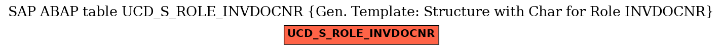 E-R Diagram for table UCD_S_ROLE_INVDOCNR (Gen. Template: Structure with Char for Role INVDOCNR)