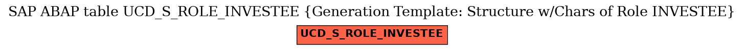 E-R Diagram for table UCD_S_ROLE_INVESTEE (Generation Template: Structure w/Chars of Role INVESTEE)