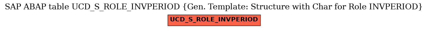 E-R Diagram for table UCD_S_ROLE_INVPERIOD (Gen. Template: Structure with Char for Role INVPERIOD)