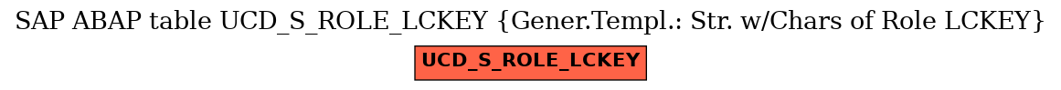 E-R Diagram for table UCD_S_ROLE_LCKEY (Gener.Templ.: Str. w/Chars of Role LCKEY)