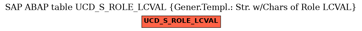 E-R Diagram for table UCD_S_ROLE_LCVAL (Gener.Templ.: Str. w/Chars of Role LCVAL)