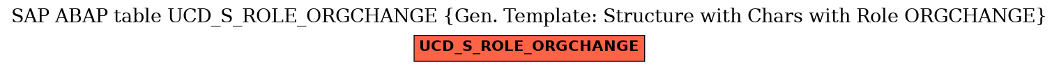 E-R Diagram for table UCD_S_ROLE_ORGCHANGE (Gen. Template: Structure with Chars with Role ORGCHANGE)