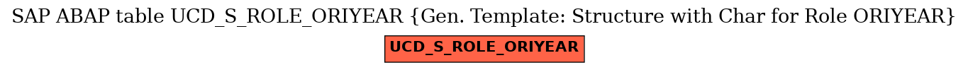 E-R Diagram for table UCD_S_ROLE_ORIYEAR (Gen. Template: Structure with Char for Role ORIYEAR)