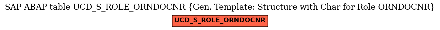 E-R Diagram for table UCD_S_ROLE_ORNDOCNR (Gen. Template: Structure with Char for Role ORNDOCNR)