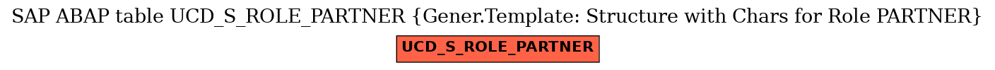 E-R Diagram for table UCD_S_ROLE_PARTNER (Gener.Template: Structure with Chars for Role PARTNER)