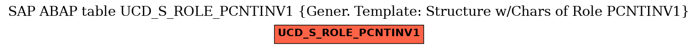 E-R Diagram for table UCD_S_ROLE_PCNTINV1 (Gener. Template: Structure w/Chars of Role PCNTINV1)