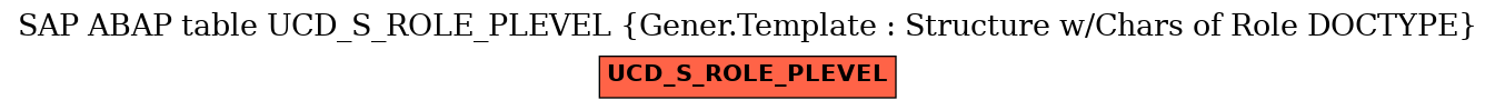 E-R Diagram for table UCD_S_ROLE_PLEVEL (Gener.Template : Structure w/Chars of Role DOCTYPE)