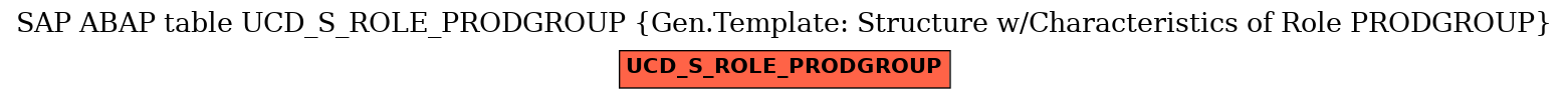 E-R Diagram for table UCD_S_ROLE_PRODGROUP (Gen.Template: Structure w/Characteristics of Role PRODGROUP)