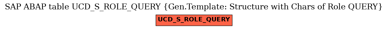 E-R Diagram for table UCD_S_ROLE_QUERY (Gen.Template: Structure with Chars of Role QUERY)