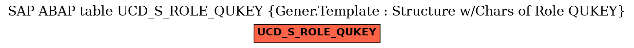 E-R Diagram for table UCD_S_ROLE_QUKEY (Gener.Template : Structure w/Chars of Role QUKEY)