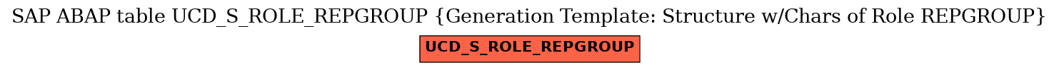 E-R Diagram for table UCD_S_ROLE_REPGROUP (Generation Template: Structure w/Chars of Role REPGROUP)