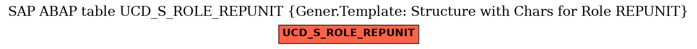 E-R Diagram for table UCD_S_ROLE_REPUNIT (Gener.Template: Structure with Chars for Role REPUNIT)