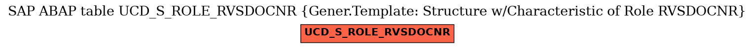 E-R Diagram for table UCD_S_ROLE_RVSDOCNR (Gener.Template: Structure w/Characteristic of Role RVSDOCNR)