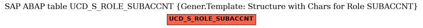 E-R Diagram for table UCD_S_ROLE_SUBACCNT (Gener.Template: Structure with Chars for Role SUBACCNT)