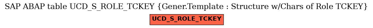 E-R Diagram for table UCD_S_ROLE_TCKEY (Gener.Template : Structure w/Chars of Role TCKEY)