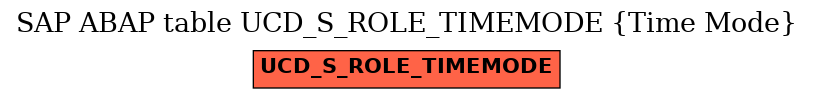 E-R Diagram for table UCD_S_ROLE_TIMEMODE (Time Mode)