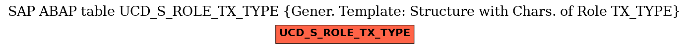 E-R Diagram for table UCD_S_ROLE_TX_TYPE (Gener. Template: Structure with Chars. of Role TX_TYPE)