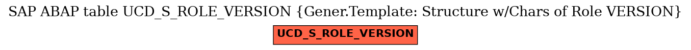 E-R Diagram for table UCD_S_ROLE_VERSION (Gener.Template: Structure w/Chars of Role VERSION)